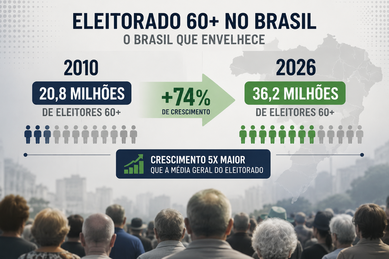 Crescimento do eleitorado 60+