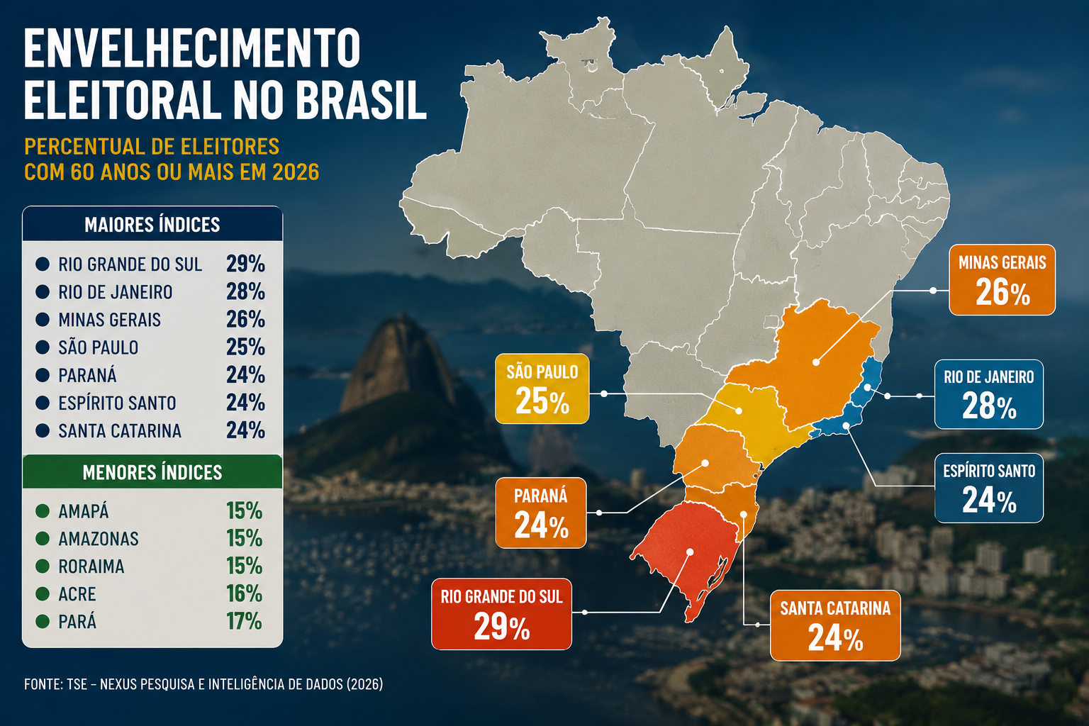Mapa do envelhecimento eleitoral brasileiro